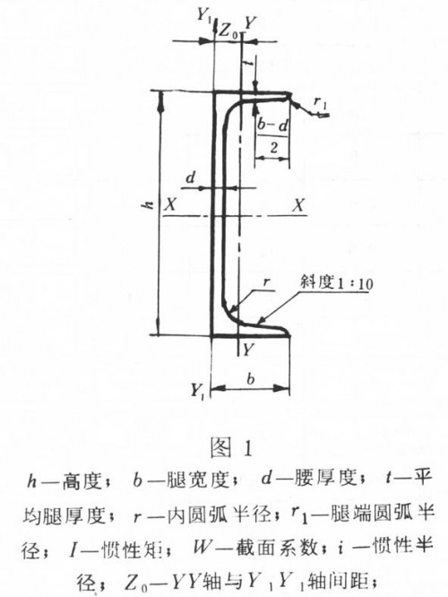 新闻:四川H型钢-钢材行情分析、找四川裕馗供应链