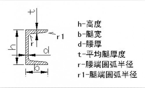 新闻:四川钢塑复合钢管现货供应商‘四川裕馗钢材销售公司’