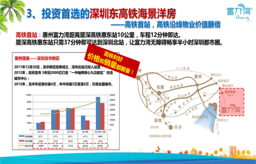 惠州富力湾欢迎品鉴?2020年的惠州并入深圳?